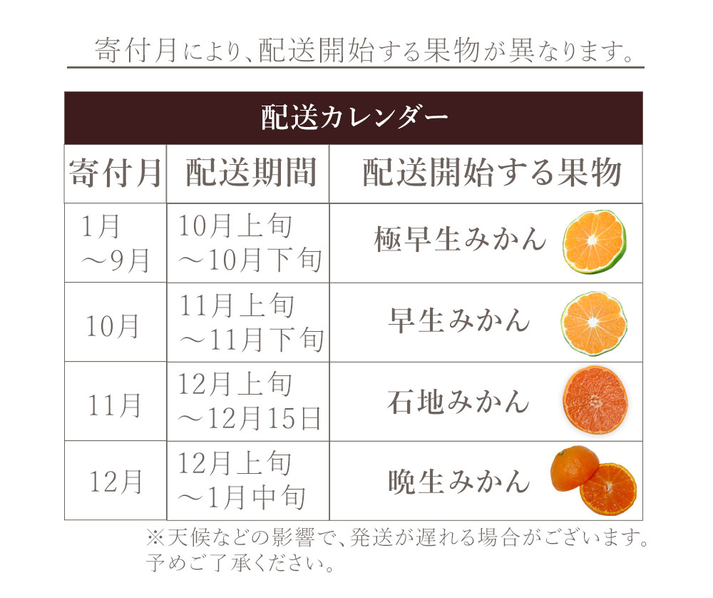 フルーツ定期便 4回 三豊市 極早生みかん2.5kg 早生みかん 2.5kg 石地みかん2.5kg　晩生みかん2.5kg【配送不可地域：北海道・沖縄県・離島】_M160-0028