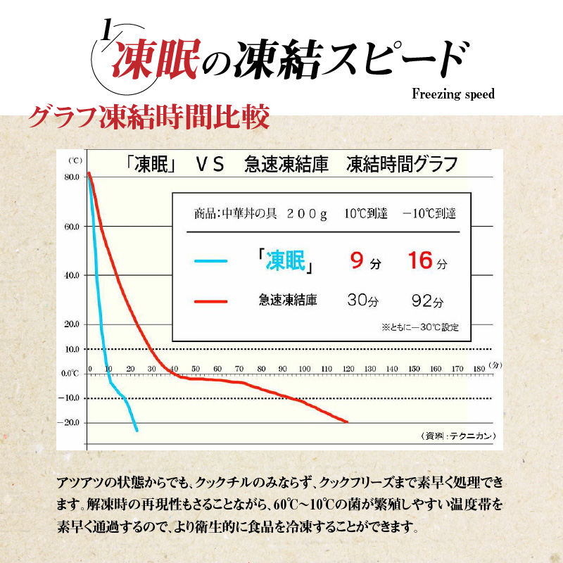 オリーブ牛焼肉セット450g（ロース・カルビ・ハラミ 各150g）_M18-0058