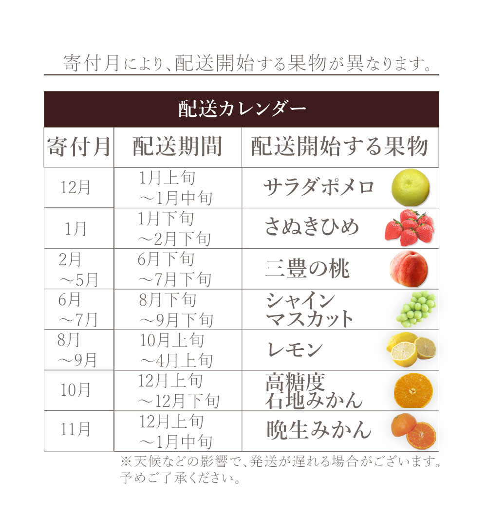 M160-0048_【配送不可地域：北海道・沖縄県・離島】 フルーツ定期便 7回 三豊市 サラダポメロ 6kg さぬきひめいちご 400g　三豊の桃 2kg 特大シャインマスカット 800g 晩生みかん　5kg 高糖度石地みかん　5kg レモン 2kg