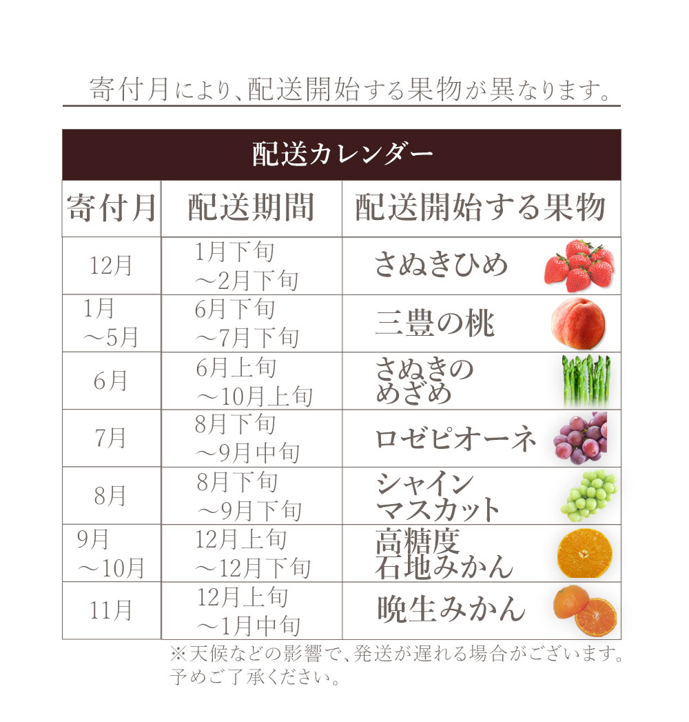 M160-0052_【配送不可地域：北海道・沖縄県・離島】 フルーツ定期便 7回 三豊市 さぬきひめいちご 400g　三豊の桃 2kg 特大シャインマスカット 800g レモン 2kg 高糖度石地みかん　5kg 晩生みかん　5kg ロゼピオーネ　2kg さぬきのめざめ　1.5kg