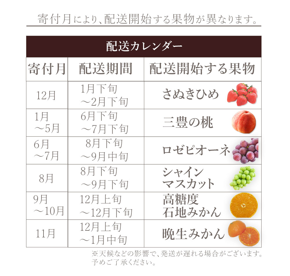 M160-0042_【配送不可地域：北海道・沖縄県・離島】フルーツ定期便6回 三豊市 三豊の桃 2kg　特大シャインマスカット 800g 晩生みかん　5kg 高糖度石地みかん　5kg さぬきひめ　400g ロゼピオーネ 2kg