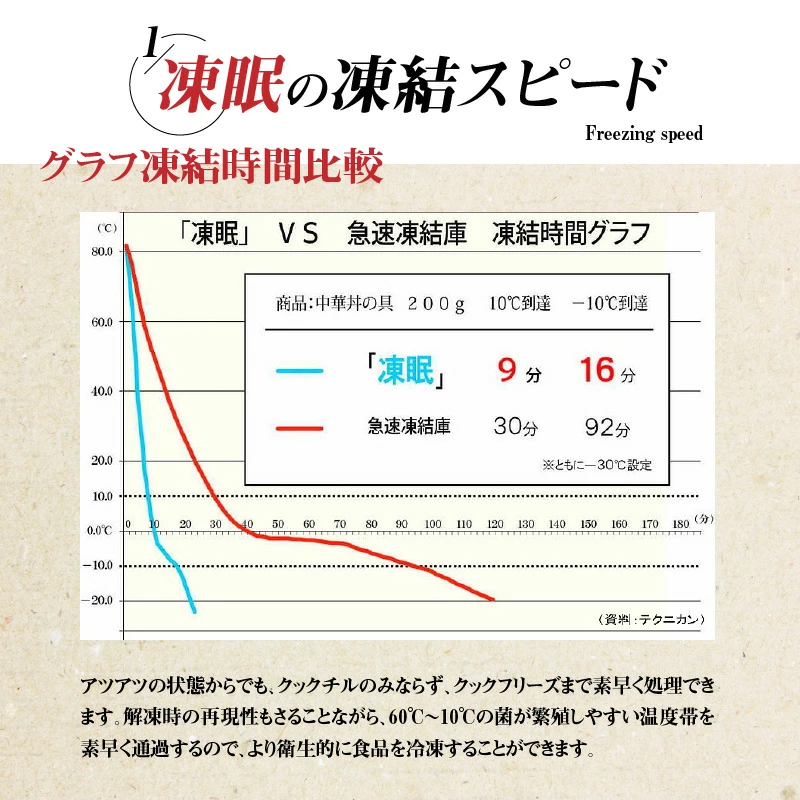 M18-0057_オリーブ牛と讃玄豚の焼肉セット450g(オリーブ牛ロース・モモ/讃玄豚肩ロース 各150g)