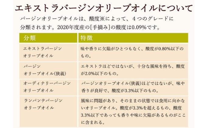 小豆島産100％　エキストラバージンオリーブオイル[手摘み]　2本セット