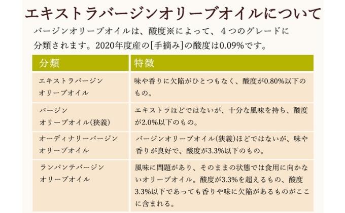 【 小豆島 】【予約商品】小豆島産エキストラバージンオリーブオイル［手摘み］182g　調味料 植物油 フルーティー ちょい足し 贈り物 ギフト 