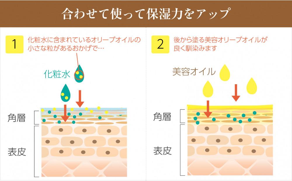 【井上誠耕園】家族で使えるスキンケア3種セット