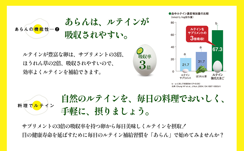 光の刺激から目を守る　ルテイン含有卵　機能性表示食品「あらん」 栄養 健康 見える 改善 色鮮やか 吸収 サプリメント くせがない 生鮮食品 ぼやけて見える 
