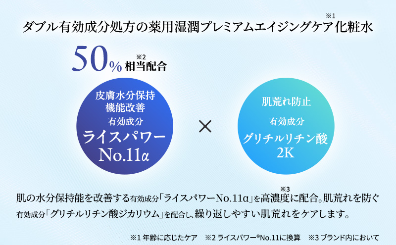 ライスフォース プレミアムパーフェクトローション  スキンケア 保湿 化粧水 化粧品 うるおい