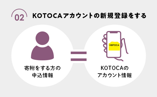 琴平町電子地域通貨KOTOCA 3000円 コトカ 電子マネー 観光 こんぴらさん 金毘羅山 温泉 香川県 ふるさと納税  F5J-470