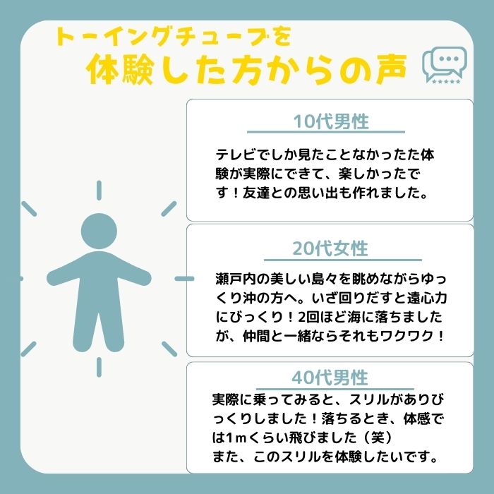 まるで海の上のコーヒーカップ！ トーイングチューブ体験　１名【L-55】