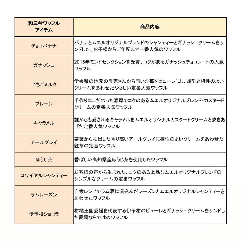 蜥御ク臥寔繝ッ繝繝輔Ν 16 蛟句・