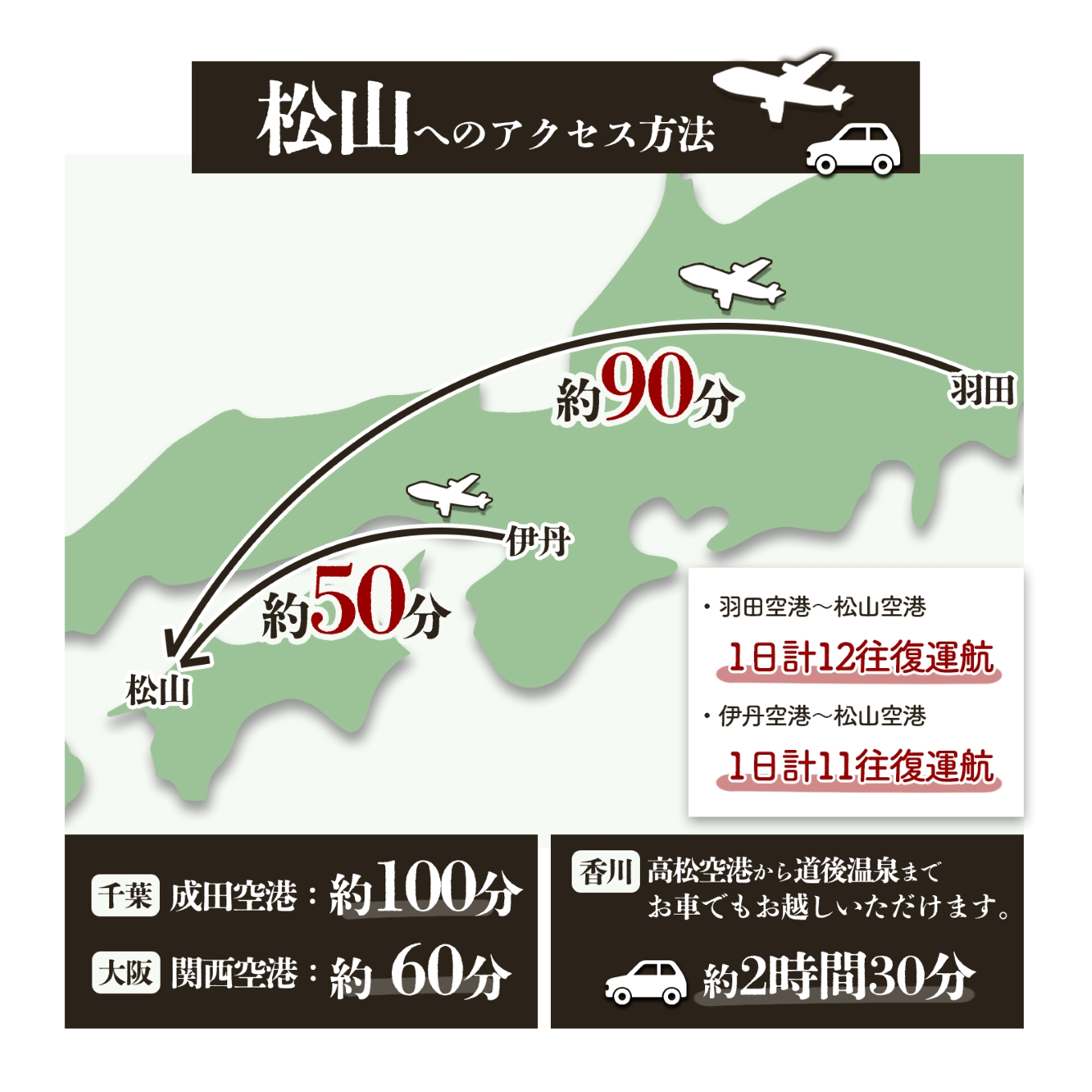 愛媛県松山市 日本旅行 【地域限定旅行クーポン 60,000 円】 旅行 トラベル チケット 宿泊 宿泊券 旅館 予約 観光 愛媛県 松山市 人気 おすすめ【NTA003】