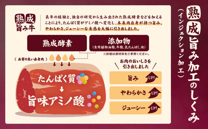 熟成旨み牛やわらかハラミカット 1kg ハラミ はらみ 牛ハラミ 牛はらみ ギュウハラミ ハラミ丼 牛肉 味付けなし 200g 小分け 個包装 冷凍 簡単調理 簡単 肉 焼肉 焼き肉 BBQ バーベキュー 愛媛県 松山市 インジェクション加工