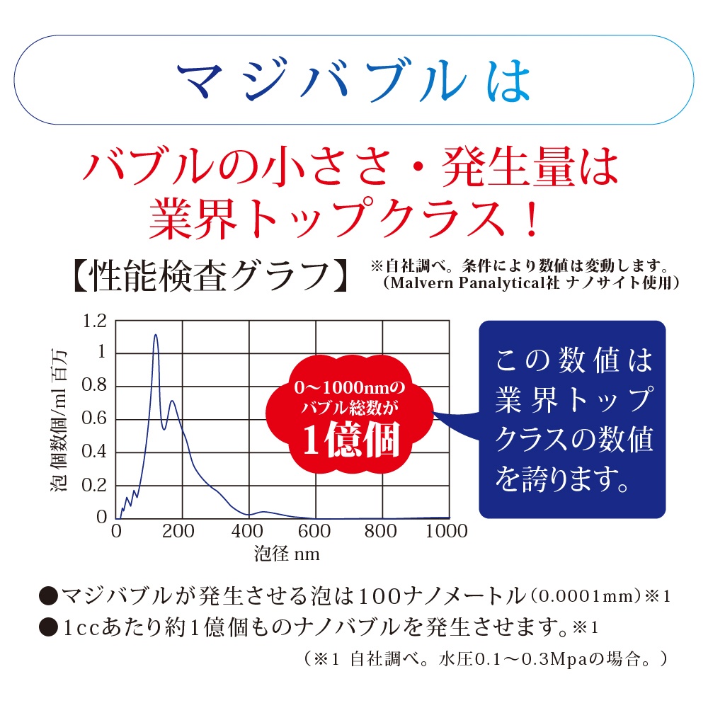 ナノバブル発生器 マジバブル（蛇口用）｜ シャワーヘッド シャワー お風呂 シャワーヘッド グッズ バス用品 風呂 シャワー ヘッド バブル シャワー 