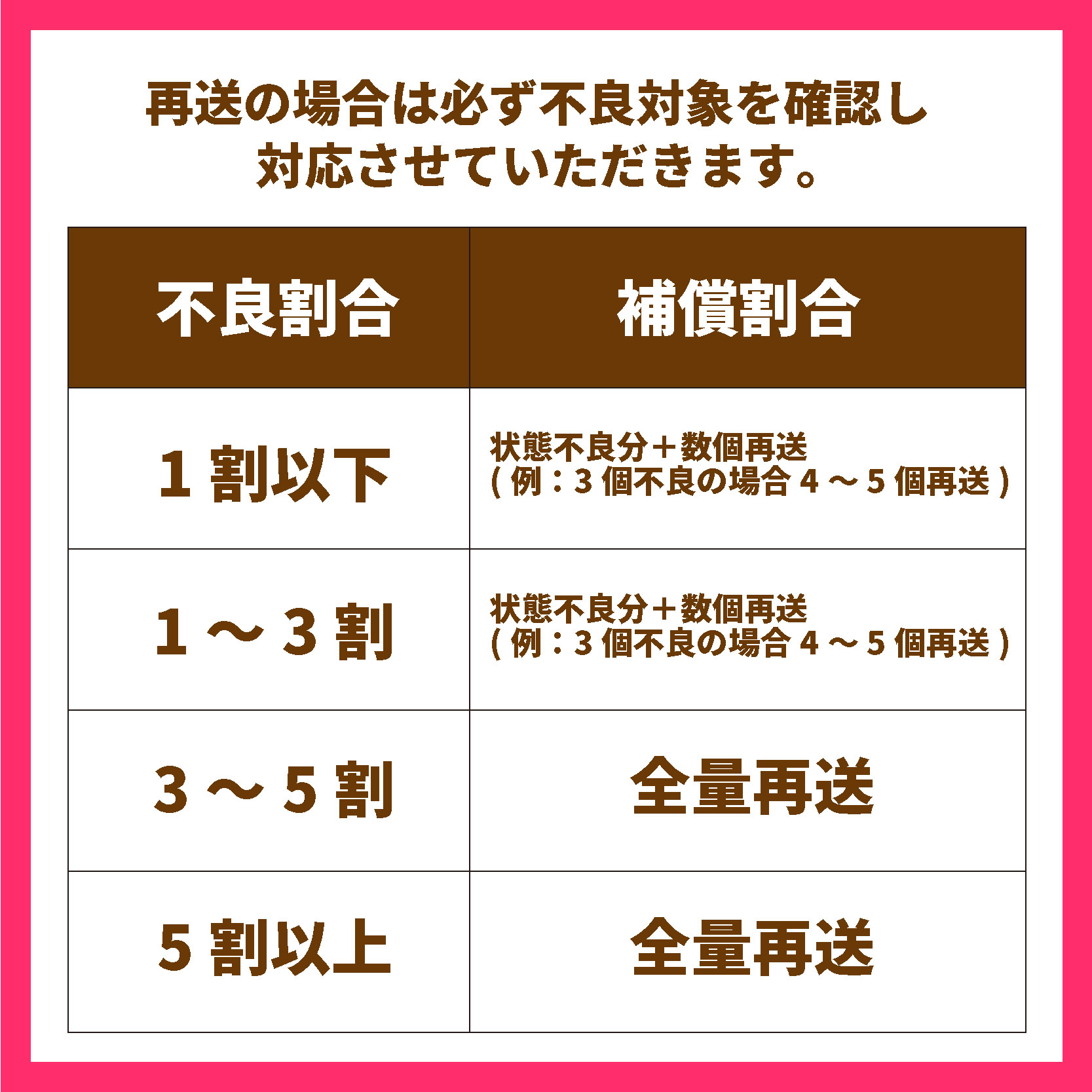 紅まどんな JAえひめ中央 正規化粧箱入 等級：青秀以上  【2025年11月から順次発送】 |  JA 紅まどんな 紅マドンナ まどんな マドンナ みかん ミカン 蜜柑 果物 くだもの フルーツ 柑橘 柑橘類 かんきつ 愛媛果試第28号 常温 国産 愛媛 愛媛県