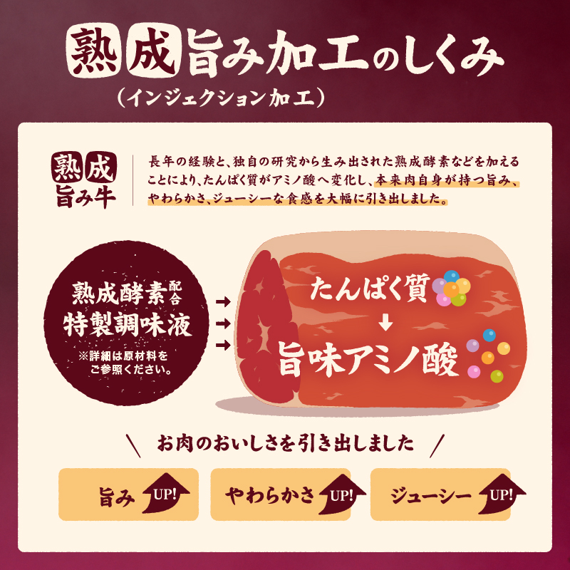熟成旨み 牛タン 薄切り 1kg インジェクション加工 牛たん 牛タン タン たん 牛肉 肉 小分け 500g 個包装 冷凍 焼肉 焼き肉 BBQ バーベキュー ステーキ 丼物 簡単調理 家庭用 人気 お取り寄せ 愛媛県 松山市