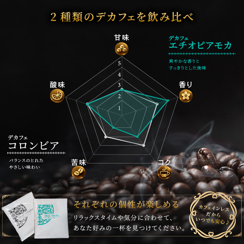 【ふるさと納税限定】カフェインレス　ドリップバックコーヒー 詰め合わせ 18袋 | ギフト 贈り物 贈答用 母の日 珈琲 こーひー インスタント 手軽  本格 お中元 お歳暮 おしゃれ オリジナル coffee