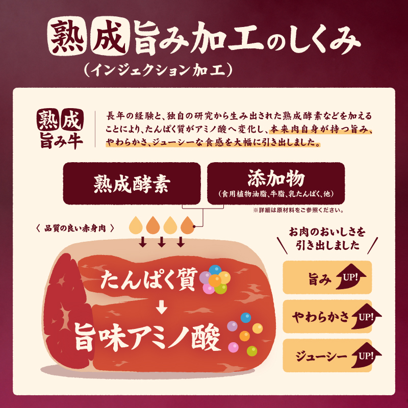 熟成旨み 牛タン 厚切り 2kg インジェクション加工 牛たん 牛タン タン たん 牛肉 肉 小分け 500g 個包装 冷凍 焼肉 焼き肉 BBQ バーベキュー ステーキ 丼物 簡単調理 家庭用 人気 お取り寄せ 愛媛県 松山市