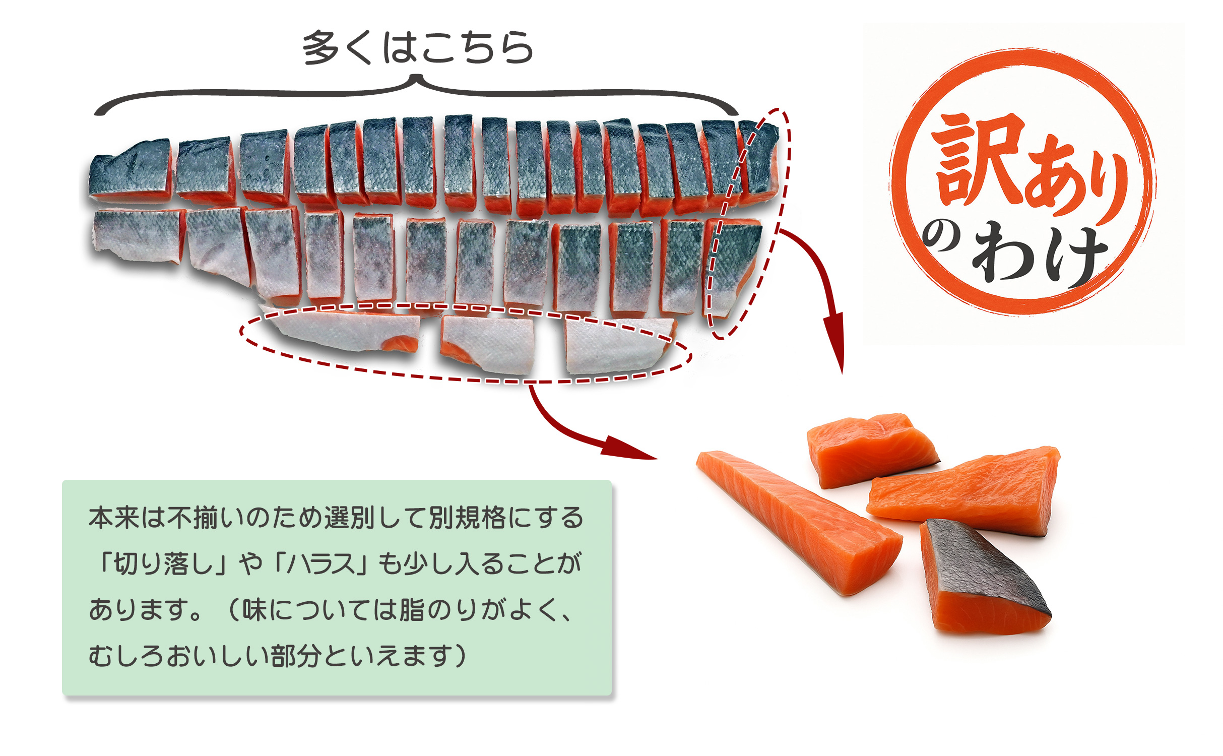 【訳あり】 骨取り 銀鮭 切り身 (厚切り小型・約30切(1kg)) 伯方の塩・甘口｜可食部100% 無添加 チャック袋入 弁当用サイズ 多用途 不揃い 小分け 塩鮭 冷凍〈愛媛県産伯方の塩使用〉