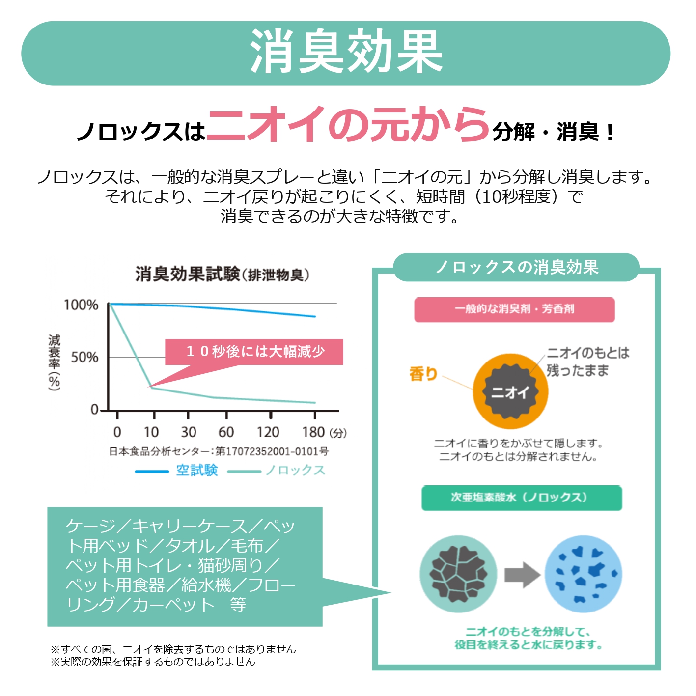 ノロックス norox お試しセット(希釈タイプ) ｜ ノロックス 次亜塩素酸水 ミスト 除菌 消毒 消臭 消臭剤 花粉 ダニ 対策 弱酸性 肌に優しい 愛媛県 松山市