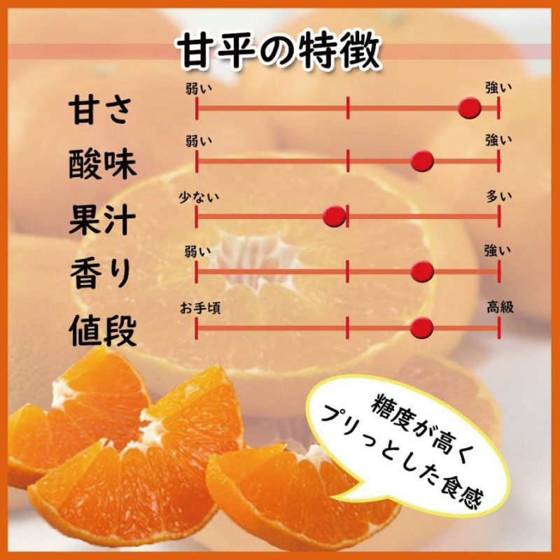 訳あり みかん 家庭用 甘平 約2㎏( 訳あり みかん 訳あり柑橘 訳あり商品 甘平 みかん 柑橘 松山 愛媛県 )