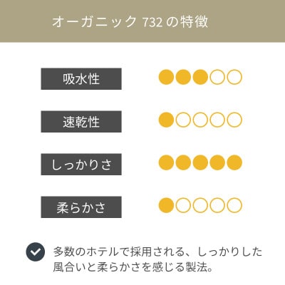 (今治タオル)ホテル仕様オーガニック732 定番バスマット(ダークグレイ)[I000930DGY]【1458753】