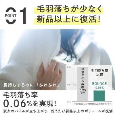 (今治タオル)ASiTA BOUNCE バスタオル 2枚(ベージュ)【I003620BT2BE】【1670233】