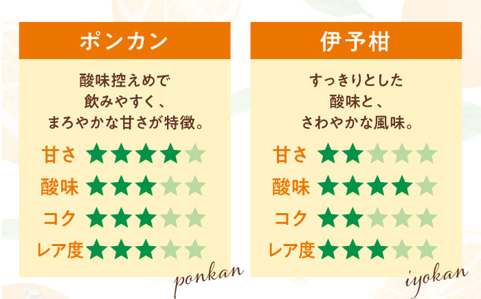  【先行予約】【2026年5月下旬から順次発送】柑橘ジュース（ みかん ・ はるか ・ ポンカン ・ 伊予柑 各720ml ）5本セット【みきゃん ラベル】 みかんジュース 100% 柑橘 みかん ジュース 愛媛県大洲市/有限会社カーム/カームシトラス[AGBW005] 