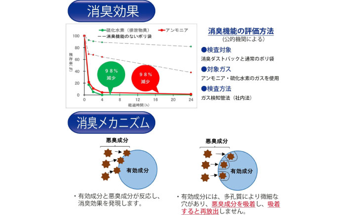 袋で始めるエコな日常！地球にやさしい！ダストパック　90L　半透明（10枚入）×10冊セット　愛媛県大洲市/日泉ポリテック株式会社 [AGBR054]ゴミ袋 ごみ袋 エコ 無地 ビニール ゴミ箱用 ごみ箱 防災 災害 非常用 使い捨て キッチン屋外 キャンプ