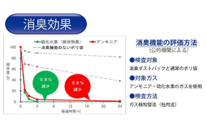 袋で始めるエコな日常！地球にやさしい！ダストパック　20L　透明（10枚入）×25冊セット　愛媛県大洲市/日泉ポリテック株式会社 [AGBR041]ゴミ袋 ごみ袋 エコ 無地 ビニール ゴミ箱用 ごみ箱 防災 災害 非常用 使い捨て キッチン屋外 キャンプ