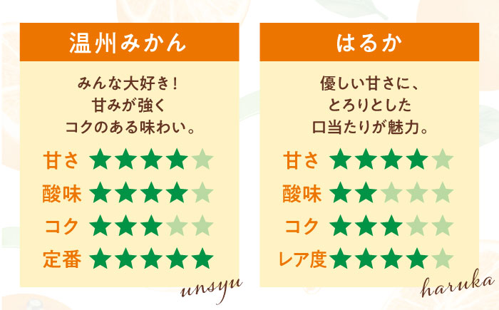  【先行予約】【2026年5月下旬から順次発送】柑橘ジュース（ みかん ・ はるか ・ ポンカン ・ 伊予柑 各720ml ）5本セット【みきゃん ラベル】 みかんジュース 100% 柑橘 みかん ジュース 愛媛県大洲市/有限会社カーム/カームシトラス[AGBW005] 