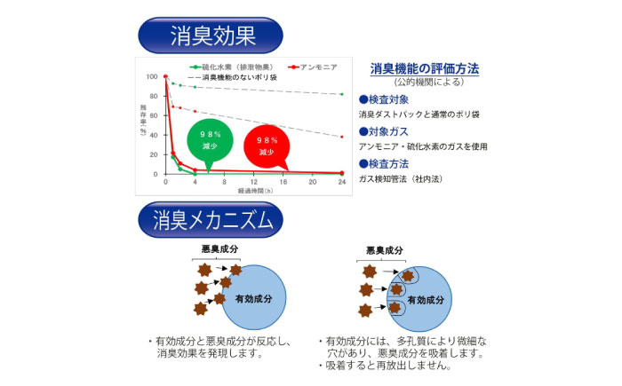 汗の臭いをガチ消臭袋 半透明 1冊20枚入 6冊セット　愛媛県大洲市/日泉ポリテック株式会社 [AGBR077]ゴミ袋 ごみ袋 ポリ袋 バイオマス 環境にやさしい 環境に優しい 環境にいい エコ 無地 ビニール ゴミ箱用 ごみ箱 防災 災害 非常用 使い捨て キッチン屋外 キャンプ