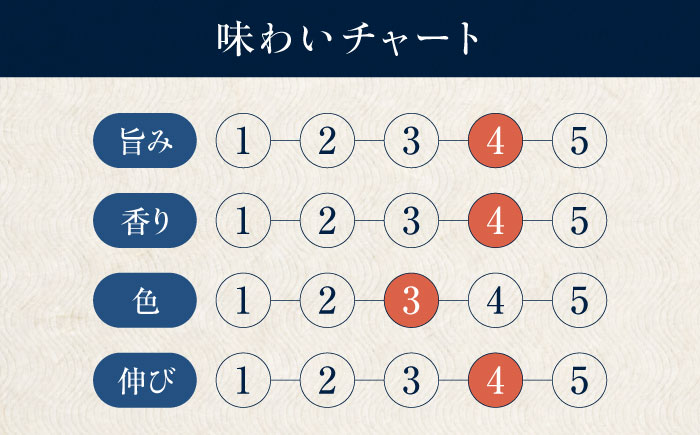 【全6回定期便】天然丸大豆醤油巽セット（淡口・濃口）720ml×各1 計2本 愛媛県大洲市/株式会社梶田商店 [AGBB026]