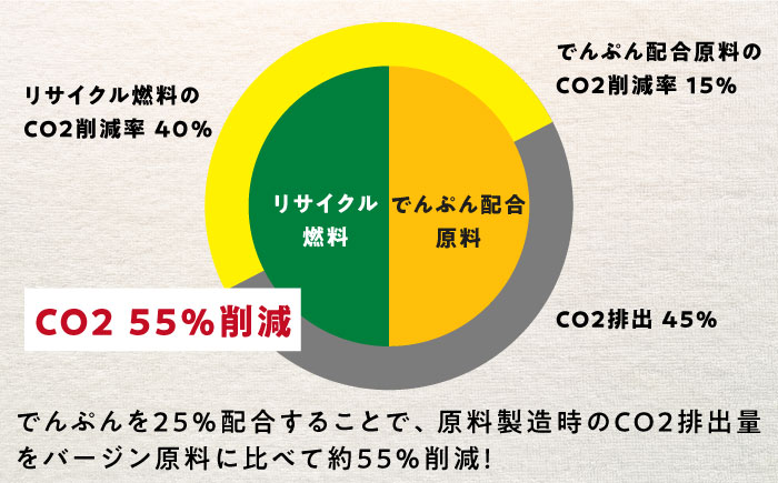 ポリ袋で始めるエコな日常！でんぷんを25%配合した地球にやさしい持ち手付き袋　B4　白（1冊50枚入）15冊セット/1ケース　愛媛県大洲市/日泉ポリテック株式会社 [AGBR086]ゴミ袋 ごみ袋 ポリ袋 エコ 無地 ビニール ゴミ箱 ごみ箱 防災 災害 非常用 使い捨て キッチン屋外 キャンプ