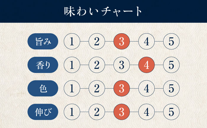 【全3回定期便】天然丸大豆醤油 巽 紫 720ml×2本 愛媛県大洲市/株式会社梶田商店 [AGBB030]