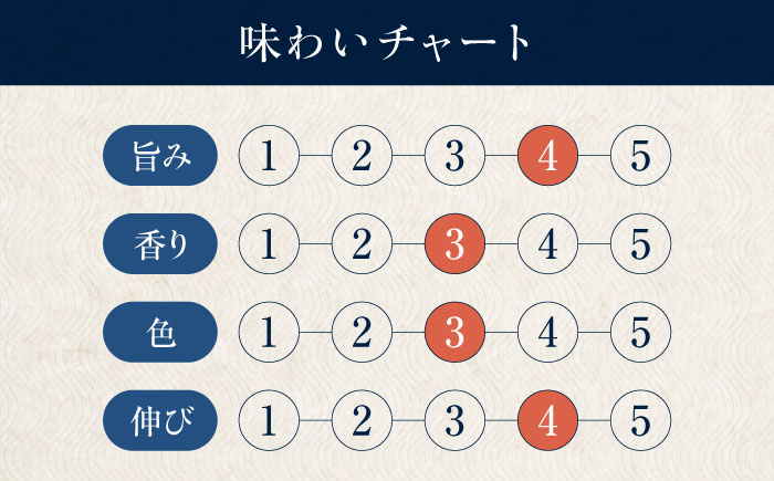 【全6回定期便】天然丸大豆醤油 巽 晃 720ml×2本 愛媛県大洲市/株式会社梶田商店 [AGBB035]