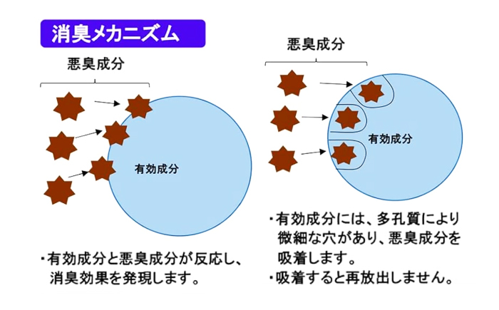 プライバシーガード！！中身が見えない消臭袋　黒　（1冊50枚入）60冊入/1ケース　愛媛県大洲市/日泉ポリテック株式会社 [AGBR068]ゴミ袋 ごみ袋 エコ 無地 ビニール ゴミ箱用 ごみ箱 防災 災害 非常用 使い捨て キッチン屋外 キャンプ