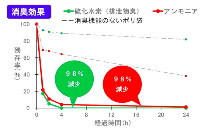 プライバシーガード！！中身が見えない消臭袋　黒　（1冊50枚入）60冊入/1ケース　愛媛県大洲市/日泉ポリテック株式会社 [AGBR068]ゴミ袋 ごみ袋 エコ 無地 ビニール ゴミ箱用 ごみ箱 防災 災害 非常用 使い捨て キッチン屋外 キャンプ