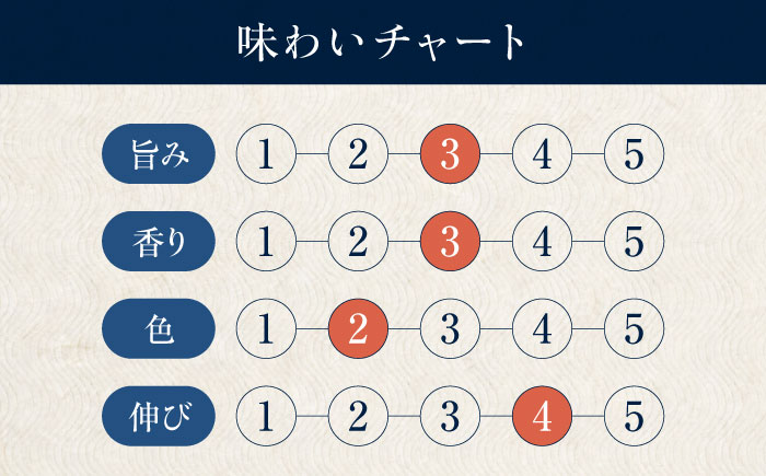 【全12回定期便】天然丸大豆醤油巽セット（淡口・濃口）720ml×各1 計2本 愛媛県大洲市/株式会社梶田商店 [AGBB027]