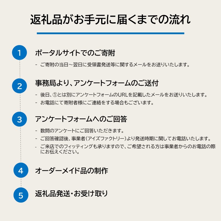 ゴルフ ゴルフクラブ MOZ 剱持1901 MCIブラックウエッジ 2本セット オーダーメイド アイズファクトリー｜F30