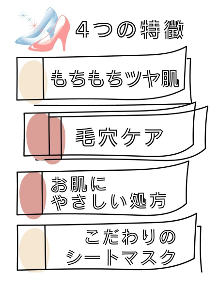 フェイスパック 30枚 個包装 国産 もちつやな 午後10時のシンデレラ もちもち エッセンスマスク 乳酸菌発酵液×フルーツエキス×植物エキス フェイスマスク パック 毛穴ケア フリー処方 ノンアルコール ノンパラベン 日本製 ソアリコスメ 山陽物産｜A51