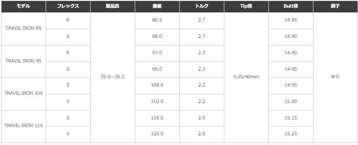 ゴルフ ゴルフクラブ ラズルダズルCCフォージド アイアンセット フジクラ トラヴィル オーダーメイド アイズファクトリー｜F38