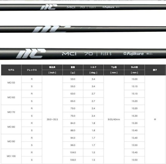 ゴルフ ゴルフクラブ エミリッドバハマCV9アイアンセット フジクラMCI2025 レフティ(左用) オーダーメイド アイズファクトリー｜F69