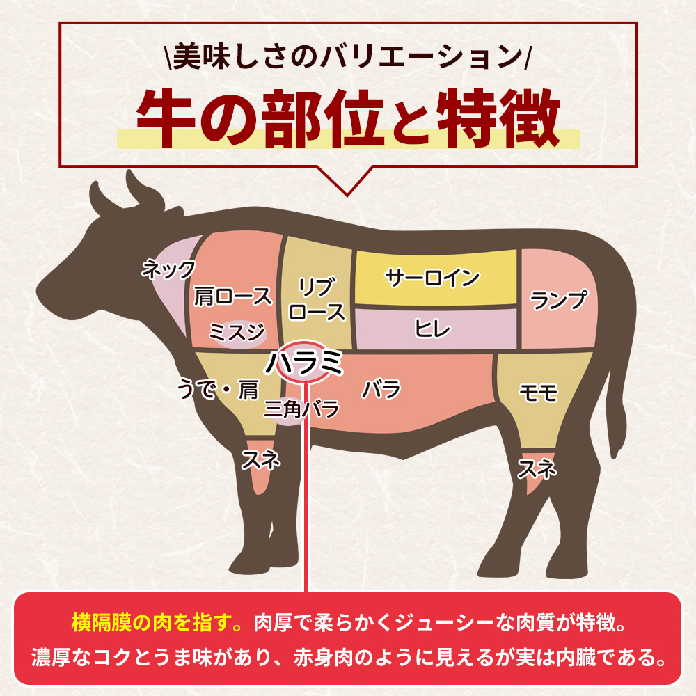 ＜秘伝の特製タレ仕込み！やわらか赤身ハラミ 約1kg（500g×2）＞ タレ漬け 柑橘 訳あり はらみ ハラミ 赤身 大容量 牛肉 お肉 焼肉 味付き おかず 焼くだけ 簡単調理 グルメ 丸和 愛媛県 西予市