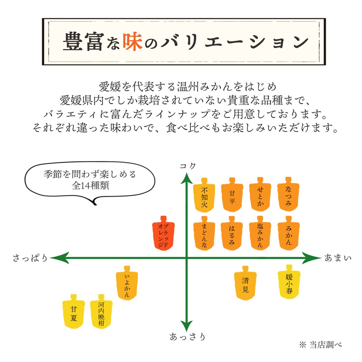 ＜5種の味わい食べ比べ寒天ゼリー＞ 『1か月以内に順次出荷予定』愛媛柑橘セレクション お任せ 贅沢 フルーツ デザート セット 果物 みかん ひんやりスイーツ おやつ ギフト 贈り物 特産品 ミヤモトオレンジガーデン 愛媛県 西予市【常温】