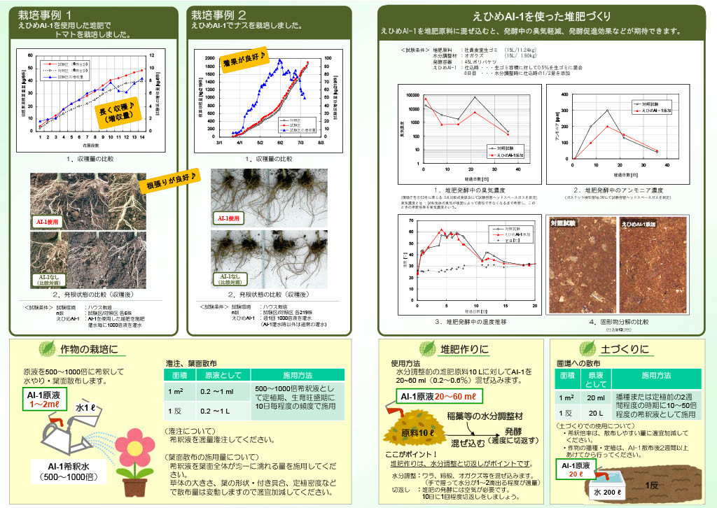 環境浄化微生物資材 えひめＡＩ−１（あいいち） 10Ｌ