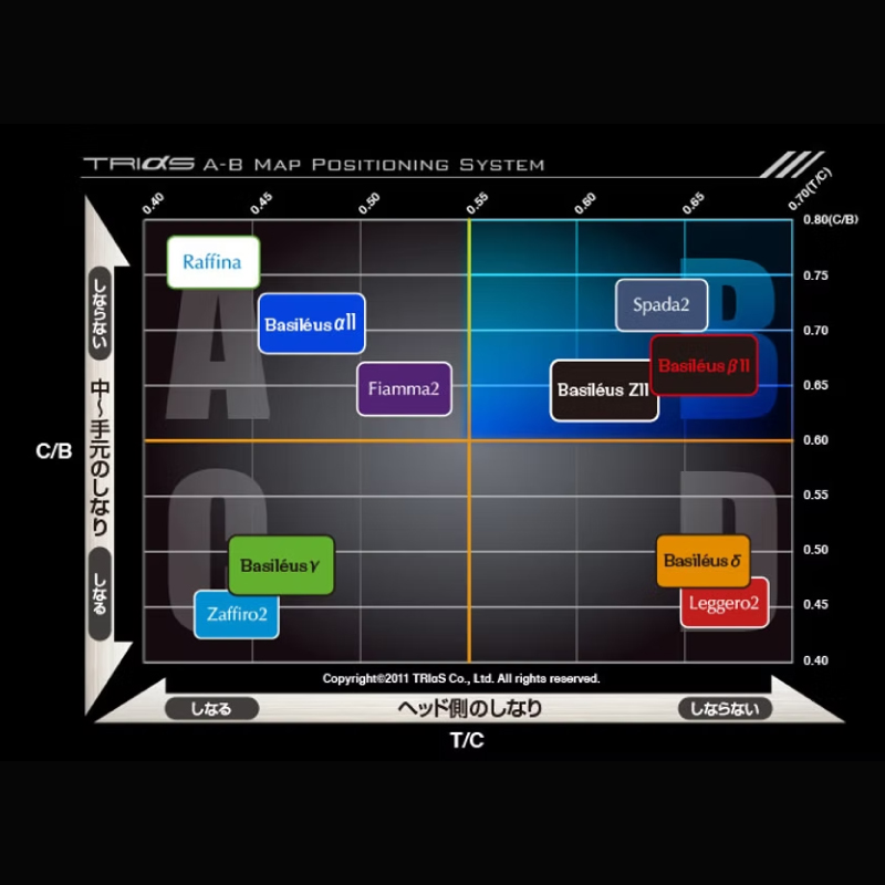 ゴルフ用カーボンシャフト Basileus βⅡ 50-S｜ゴルフ シャフト ゴルフグッズ 用品 人気 おすすめ 東レ バシレウス 愛媛県 松前町