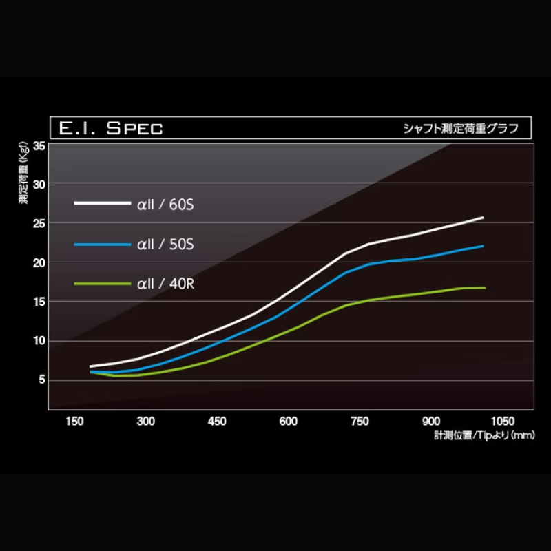 ゴルフ用カーボンシャフト Basileus αⅡ 50-S｜ゴルフ シャフト ゴルフグッズ 用品 人気 おすすめ 東レ バシレウス  愛媛県 松前町