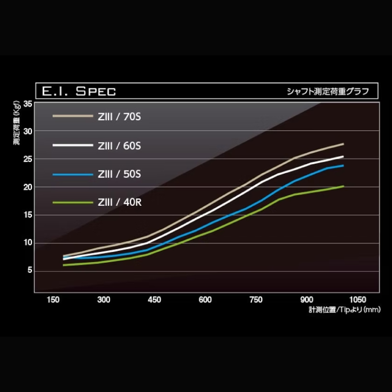 ゴルフ用カーボンシャフト Basileus ZⅢ 60-S｜ゴルフ シャフト ゴルフグッズ 用品 人気 おすすめ 東レ バシレウス 愛媛県 松前町
