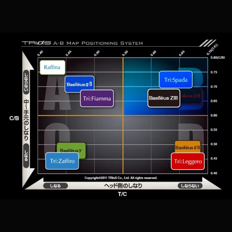 ゴルフ用カーボンシャフト Basileus ZⅢ 50-S｜ゴルフ シャフト ゴルフグッズ 用品 人気 おすすめ 東レ バシレウス 愛媛県 松前町