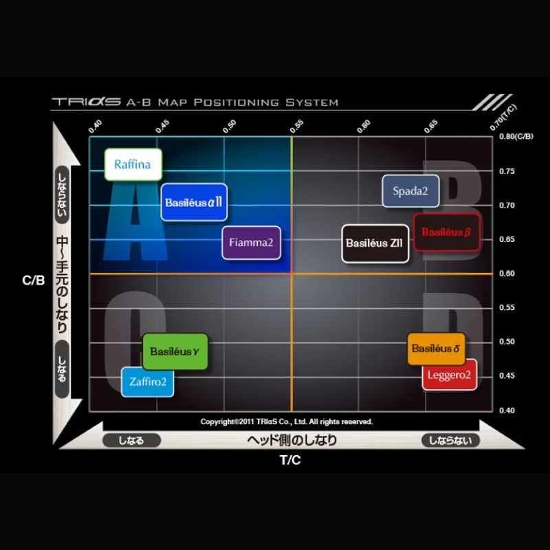 ゴルフ用カーボンシャフト Basileus αⅡ 50-S｜ゴルフ シャフト ゴルフグッズ 用品 人気 おすすめ 東レ バシレウス  愛媛県 松前町
